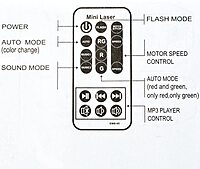 Laser Projection Light