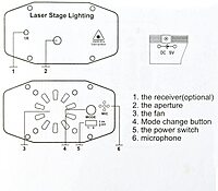 Laser Projection Light